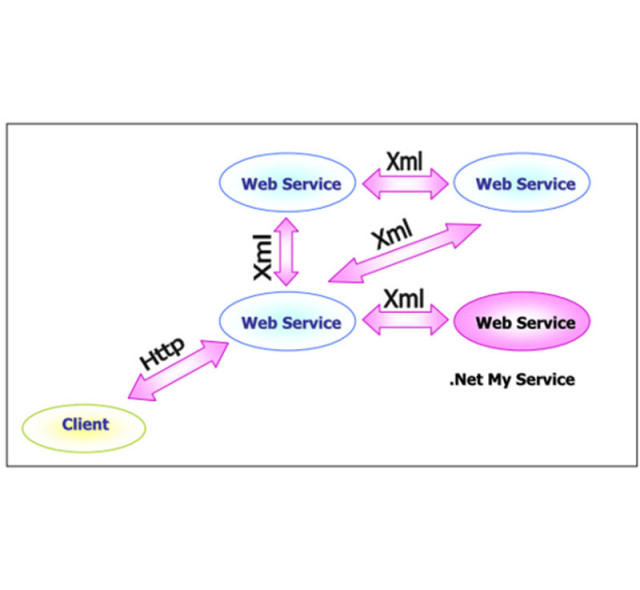 XML là gì?